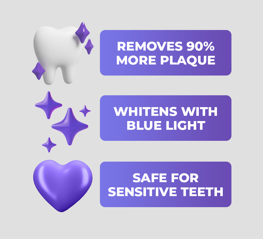 Removes 90% more plaque.  Whitens with blue light.  Safe for sensitive teeth.