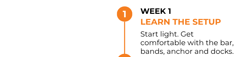 Week 1: Learn the setup