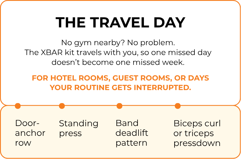 THE TRAVEL DAY