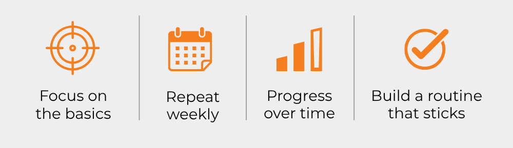 Focus on the basics | Repeat weekly | Progress over time | Build a routine that sticks