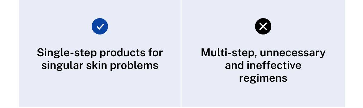 blu atlas-single-step products for singular skin problems. Others-multi-step, unnecessary and ineffective regimens