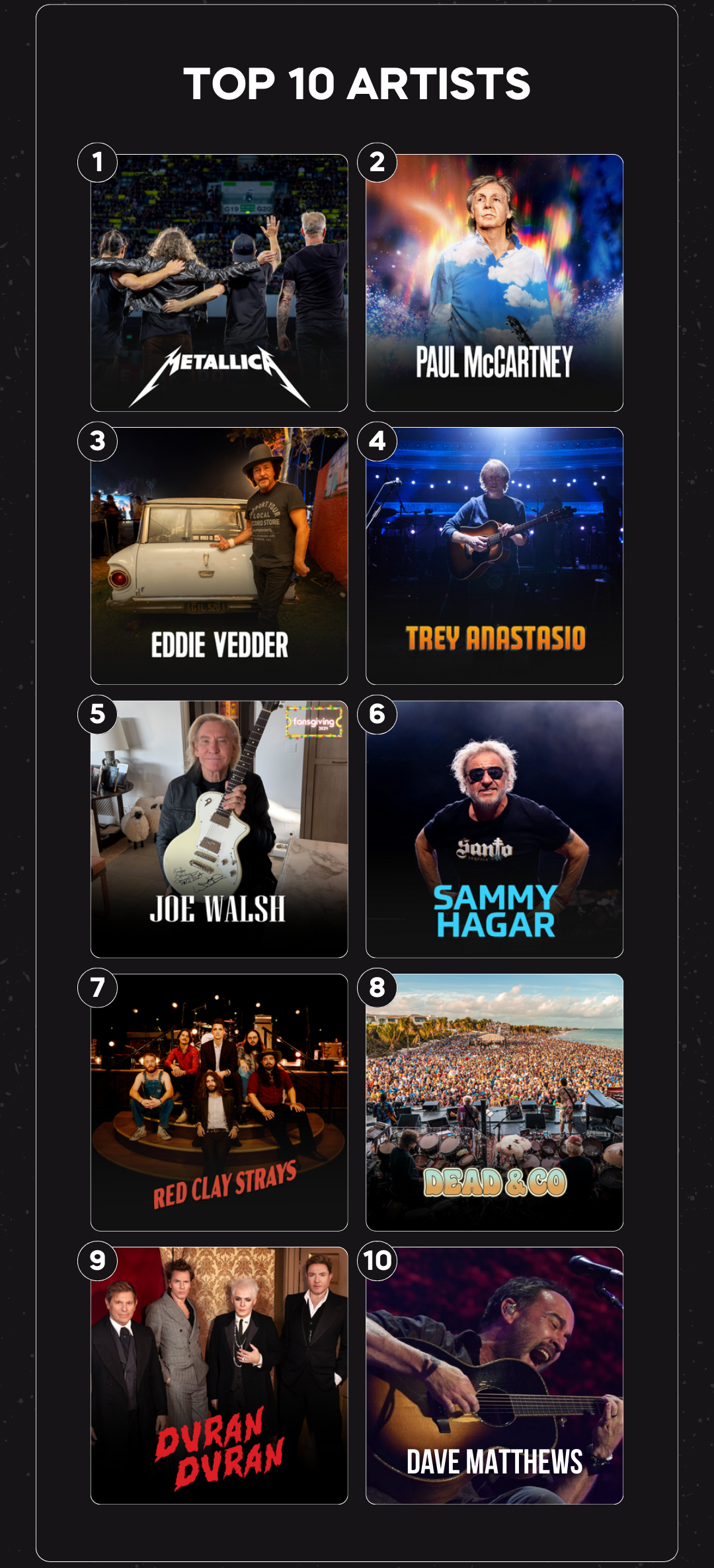 Top 10 artists: Metallica  Paul McCartney Eddie Vedder Trey Anastasio Joe Walsh Sammy Hagar The Red Clay Strays Dead & Company Duran Duran Dave Matthews