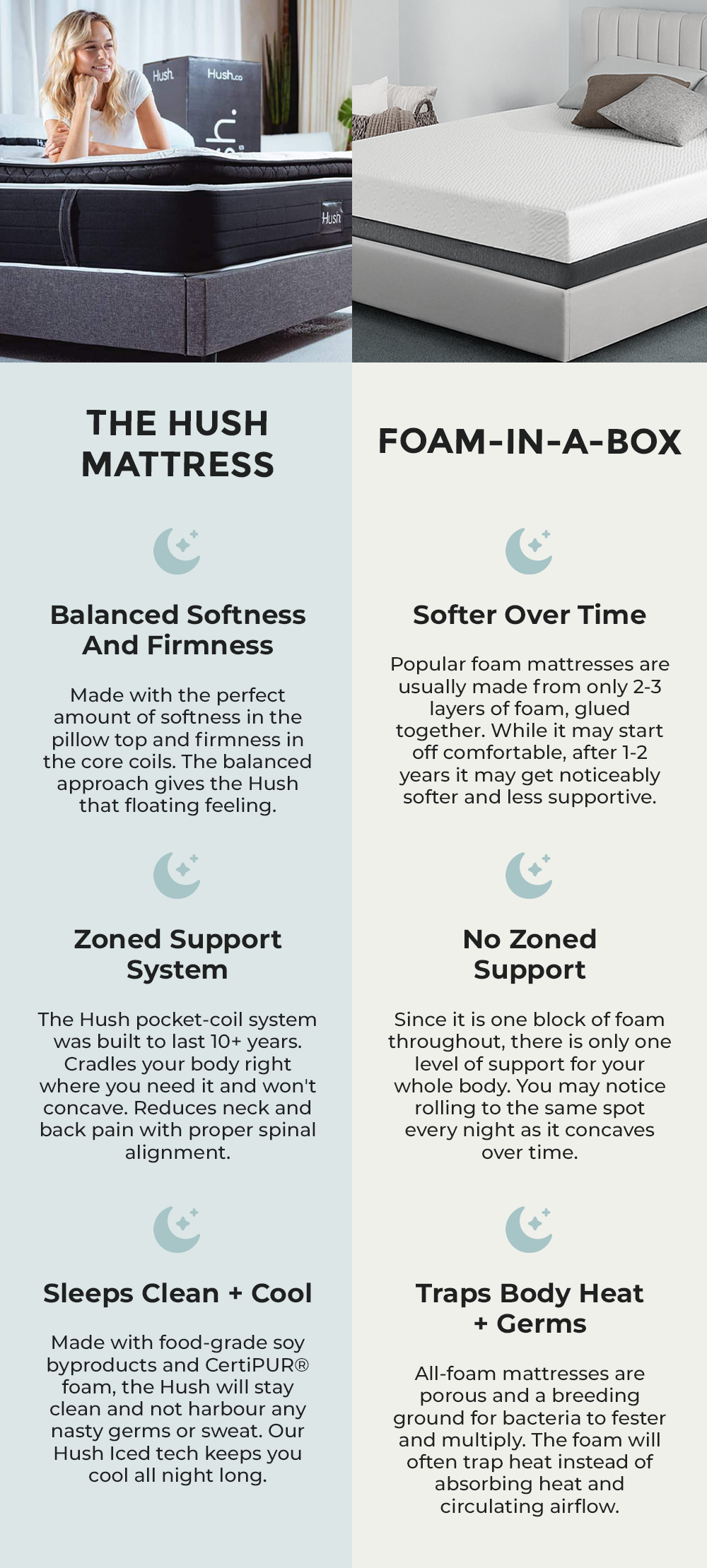 Hush vs. Foam. Let’s unbox it Hush Blankets