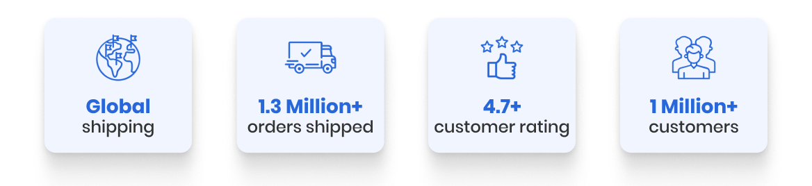 Global Shipping | 1.3 Million+ orders shipped | 4.7+ customer rating | 1 Million+ customers 