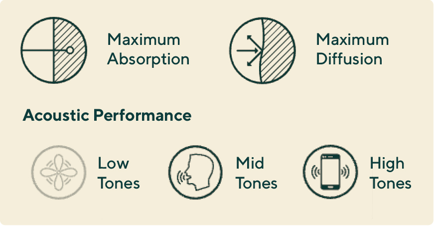 Acoustic Performance diagram