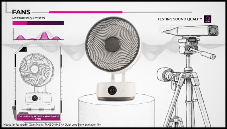 Fan on stand in a-ha music video