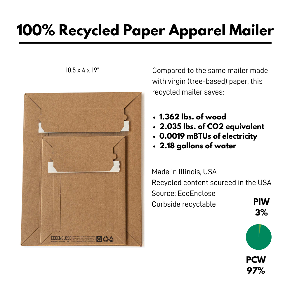 Are You Telling Your Sustainability Story? EcoEnclose