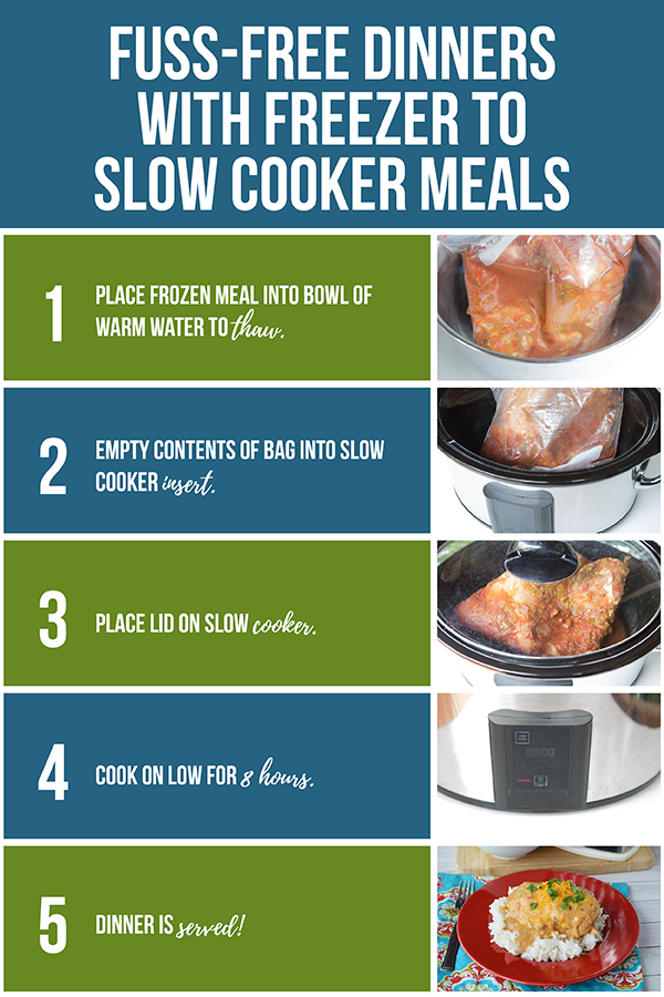 Freezer to Slow Cooker Meals Step by Step