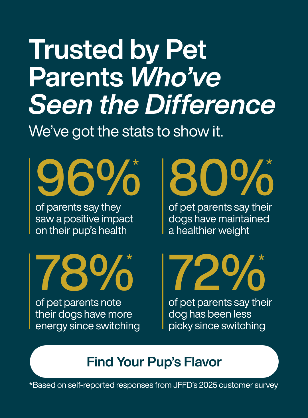 Find Your Pup's Flavor