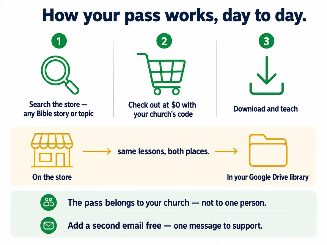 All-Access Pass — Lifetime Curriculum, $297