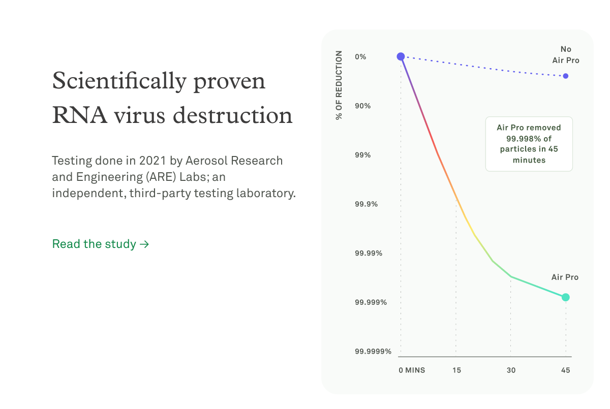 Scientifically providen RNA virus destruction Scientifically providen RNA virus destruction