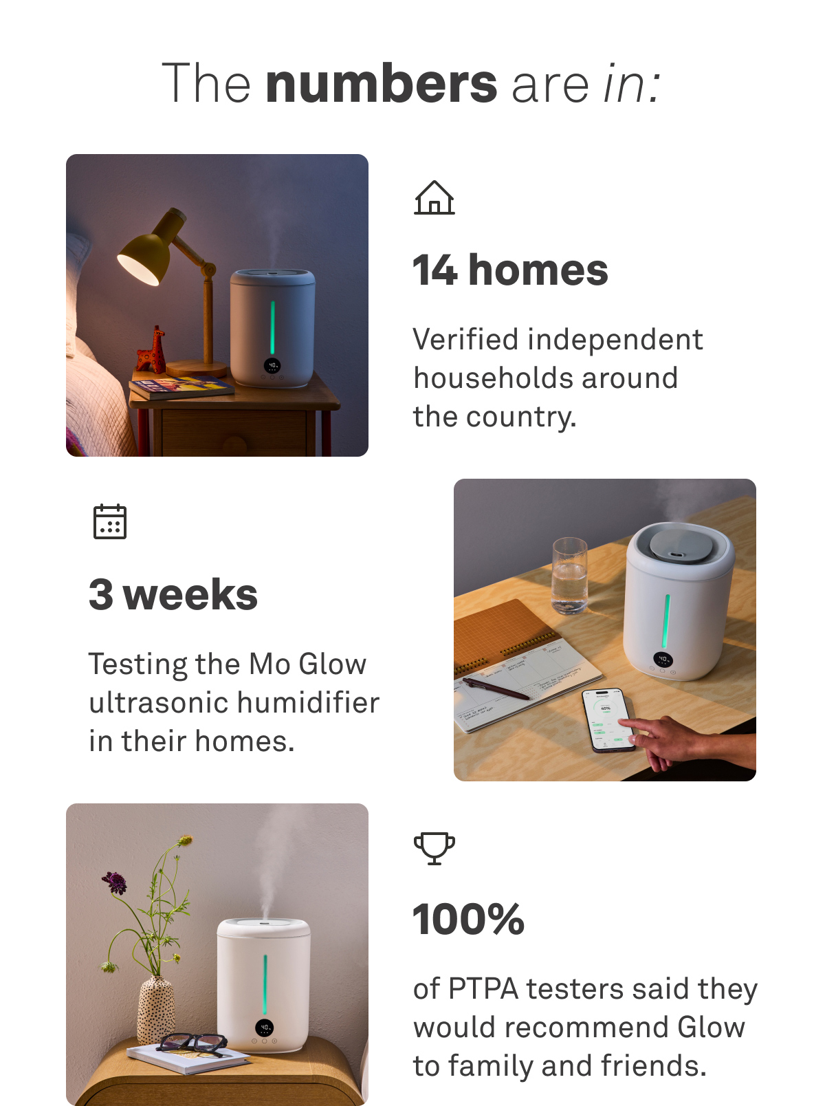The numbers are in: 100% of parent testers said they would recommend Glow to family and friends