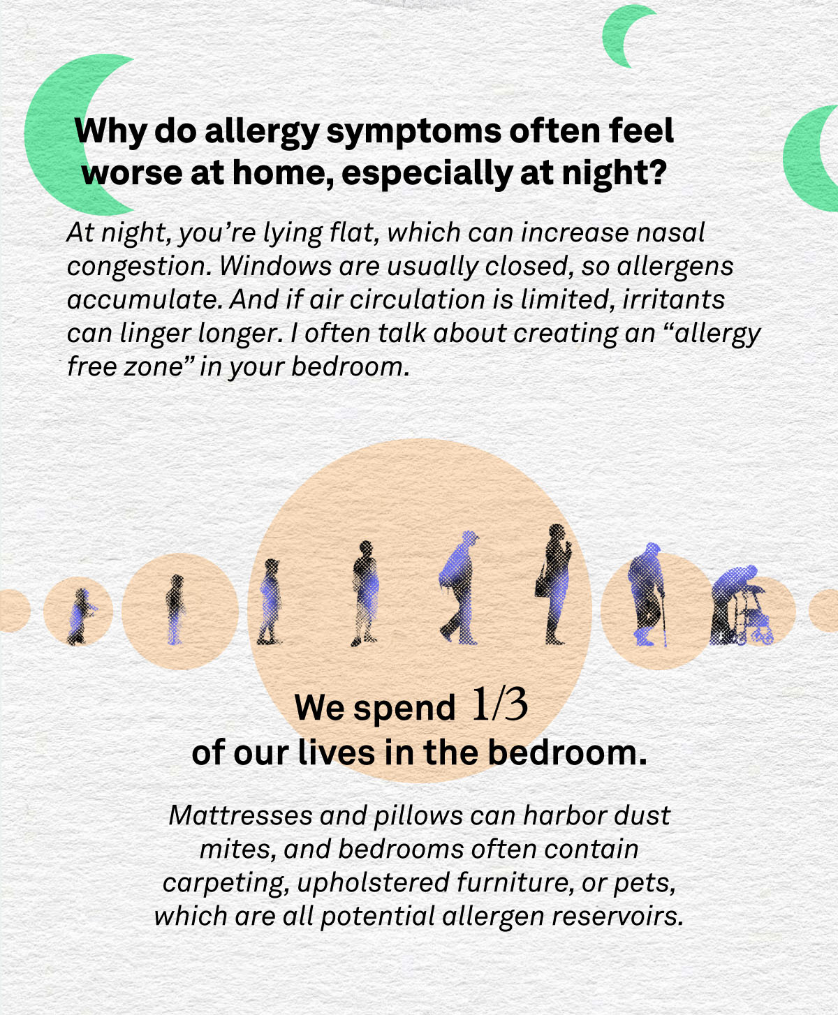 Why do allergy symptoms often feel worse at home, especially at night?