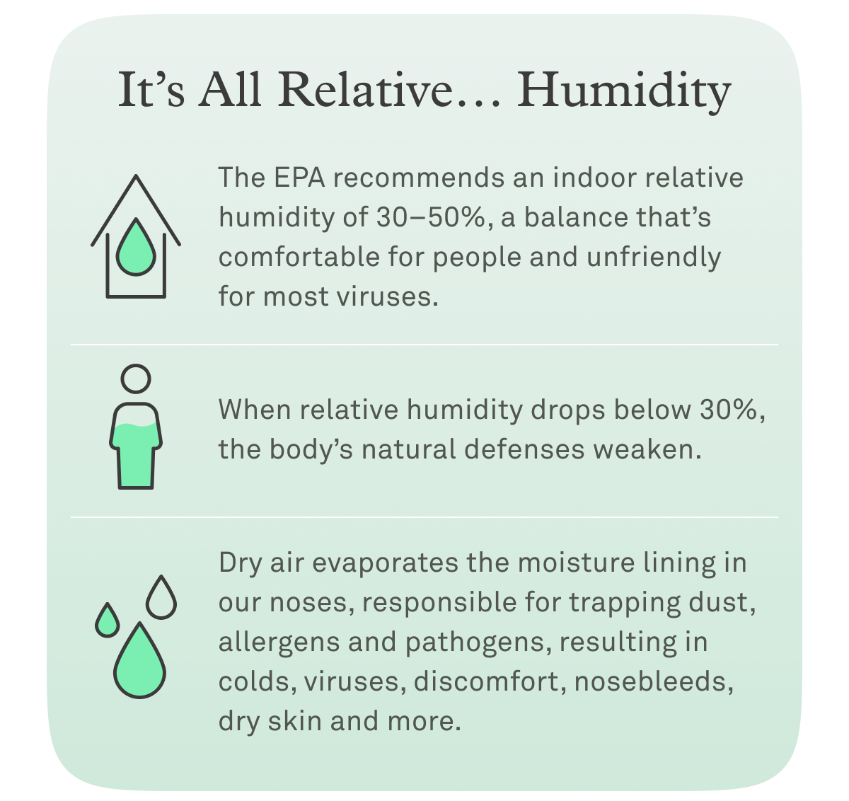 It's all relative...humidity