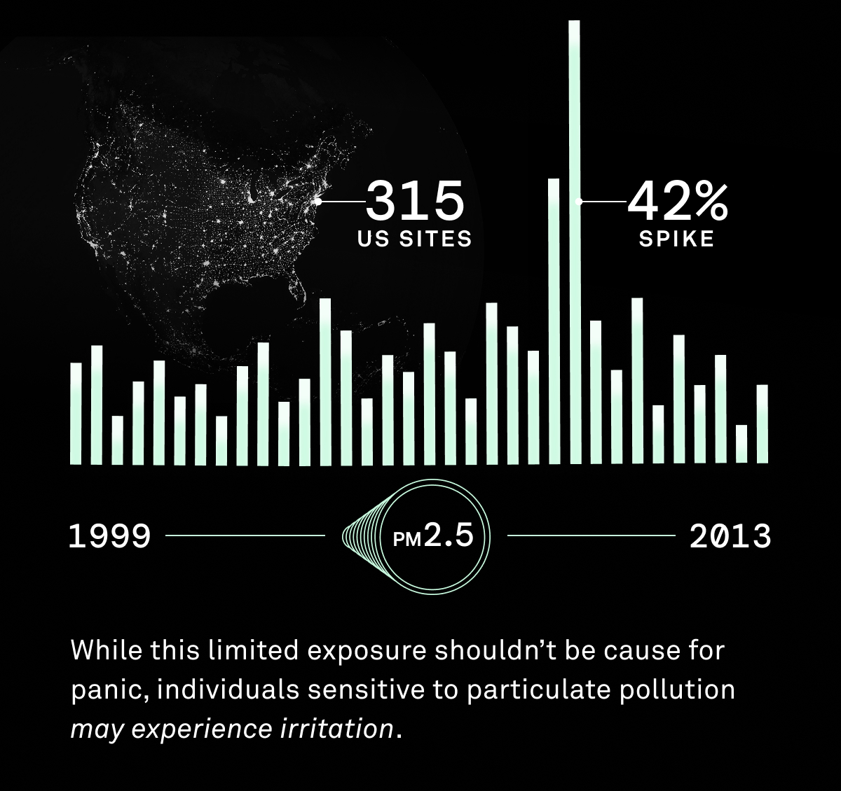 While this limited exposure shouldn't be cause for panic, individuals sensitive to particulate pollution may experience irritation.