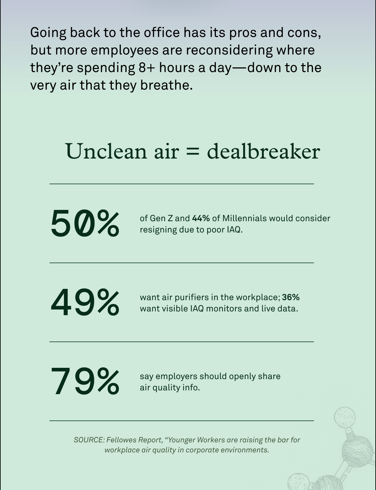 Going back to office has its pros and cons, but more employees are reconsidering where they're spending 8+ hours a day Going back to office has its pros and cons, but more employees are reconsidering where they're spending 8+ hours a day