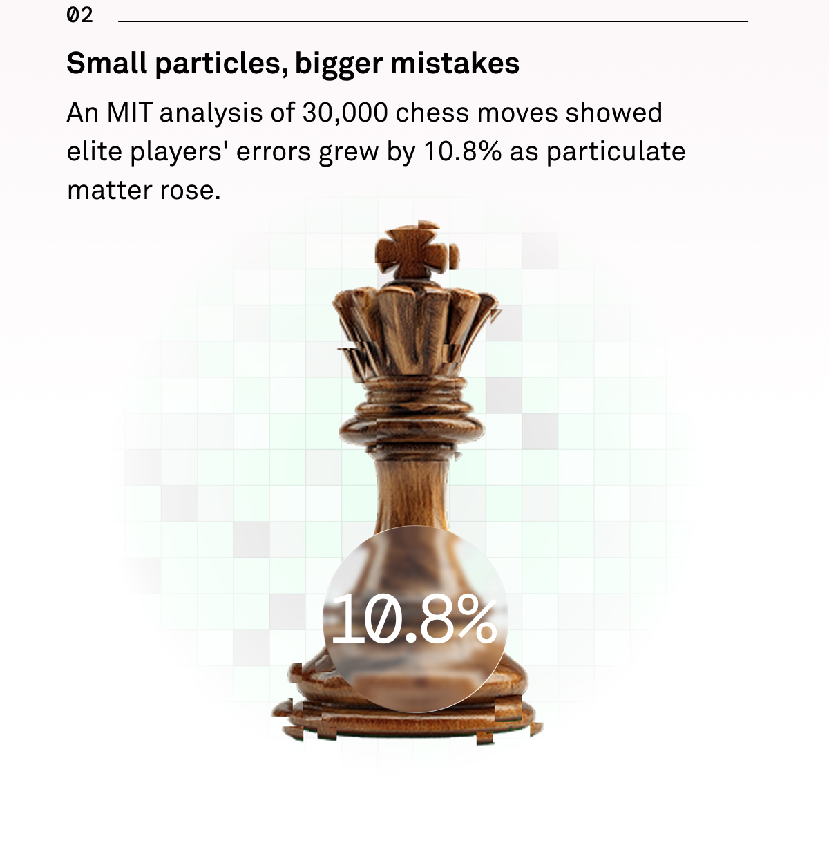 Small particles, bigger mistakes - An MIT analysis of 30K chess moves showed elite players' errors grew by 10% as particulate matter rose.