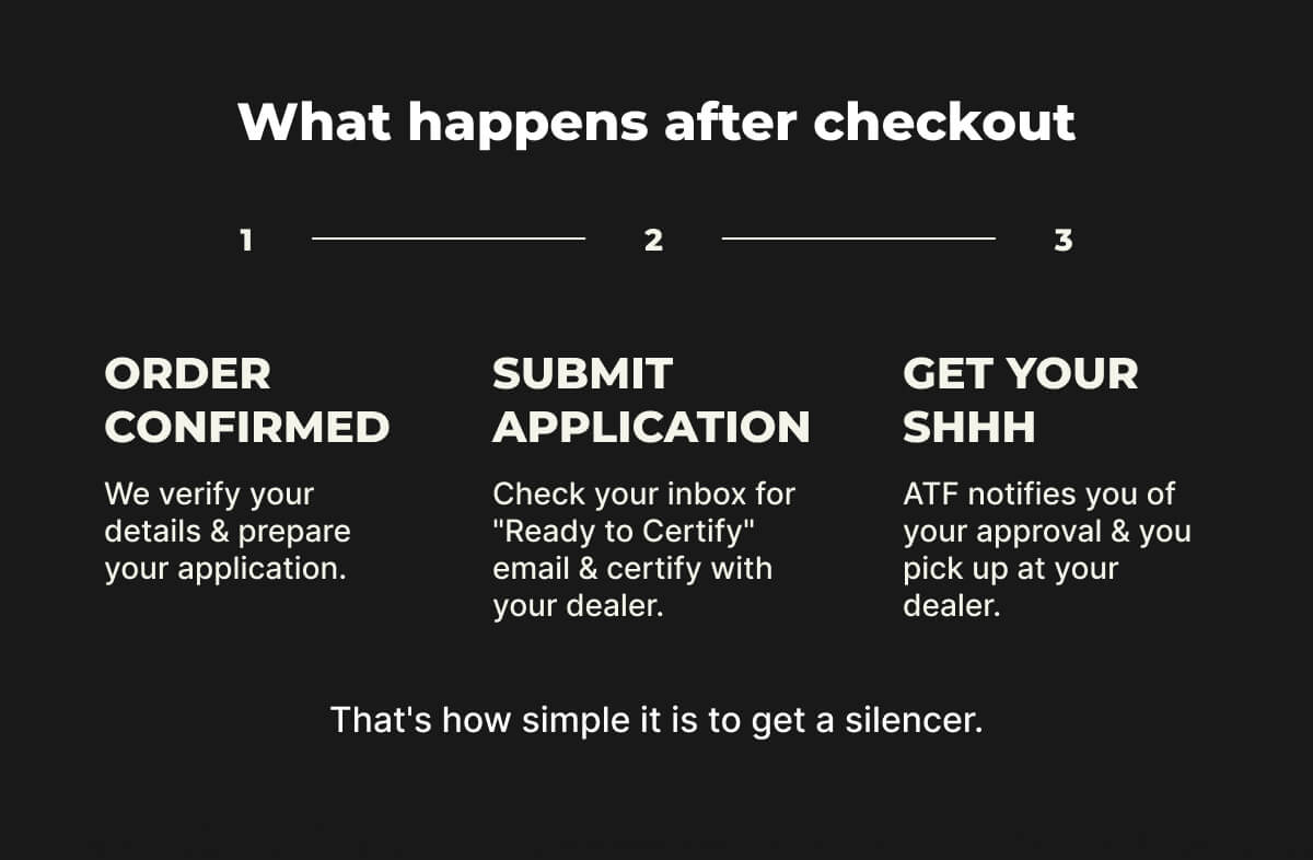 What happens after checkout: 1 - Order confirmed. We verify your details & prepare your application. 2 -  Submit Application. Check your inbox for "Ready to Certify" email & certify with your dealer. 3 - Get Your Shhh. ATF notifies you of your approval & you pick up at your dealer. That's how simple it is to get a silencer.