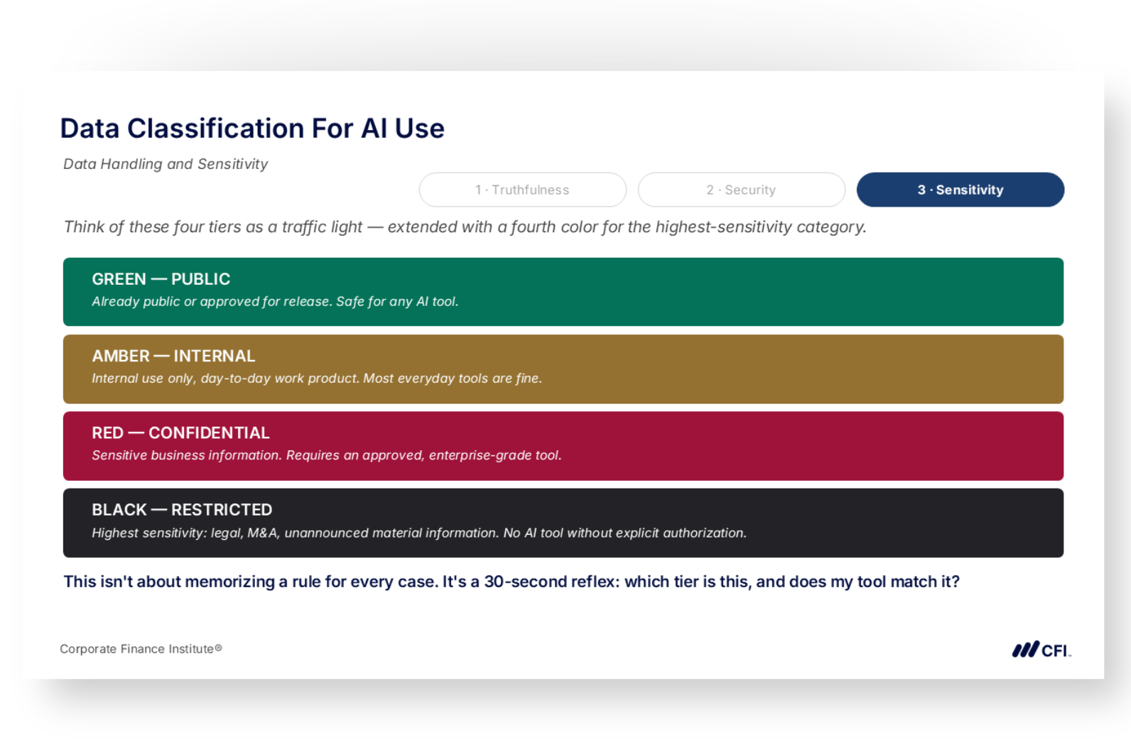 Use AI Safely - Responsible AI Use and Data Handling