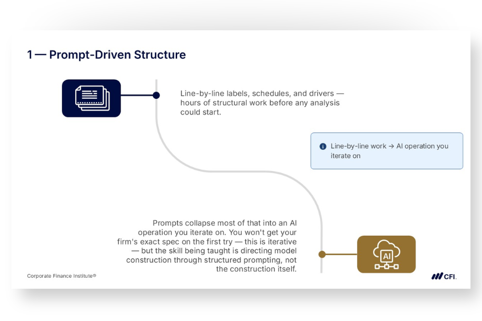 AI for Finance Workflows and Governance