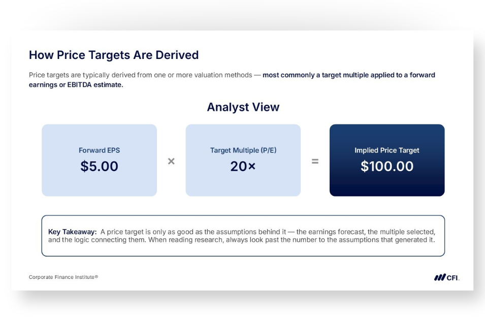 Sell-Side Equity Research