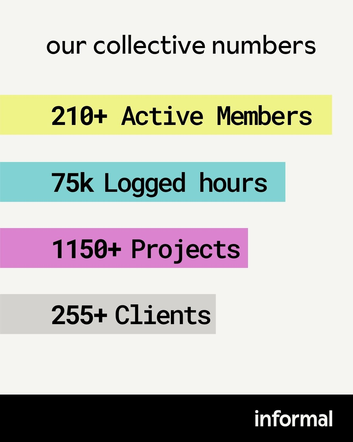 our collective by the numbers