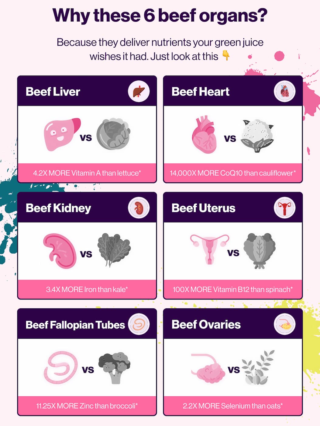 Why these 6 beef organs?