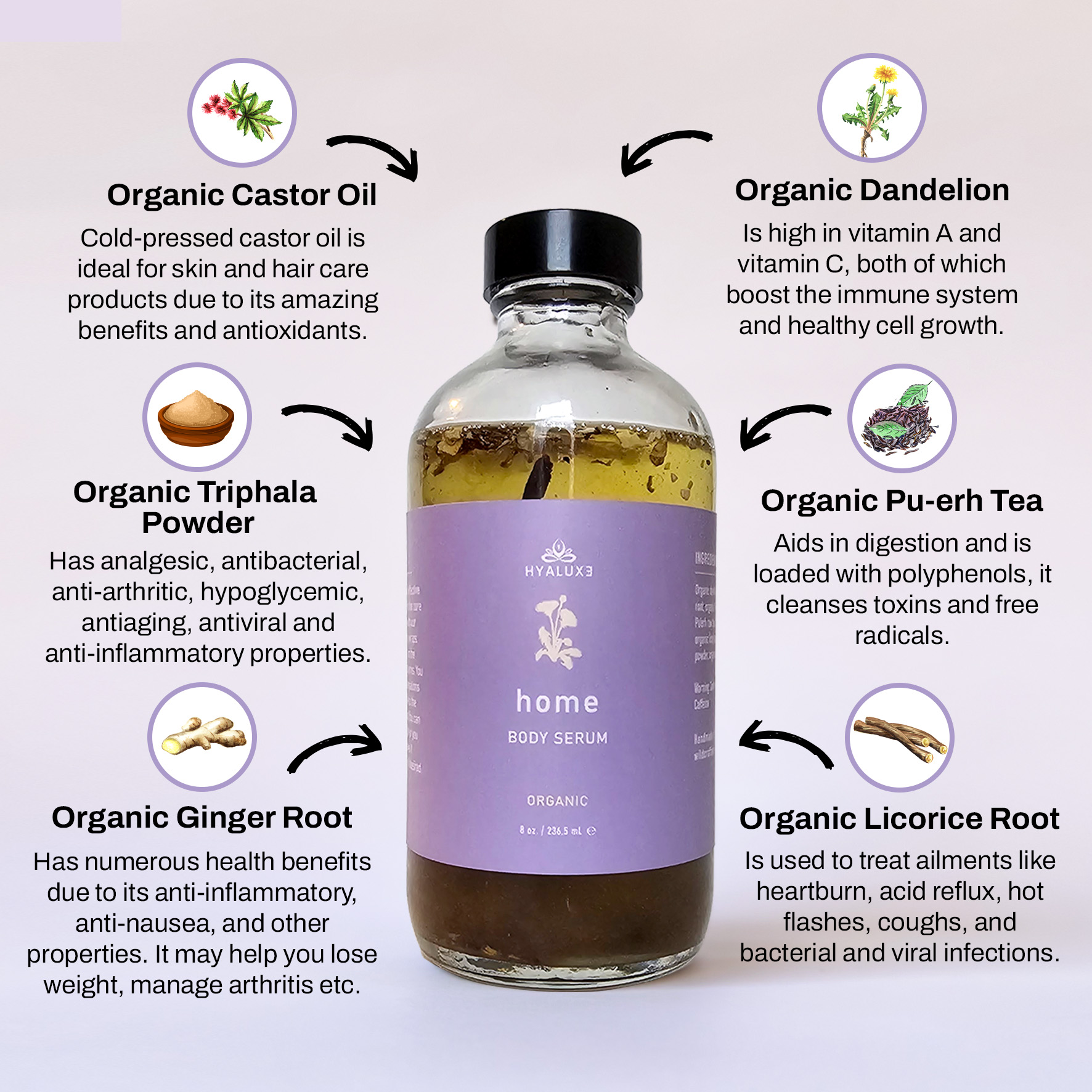 😳Painful Periods? Endometriosis? Cysts? Hyaluxe