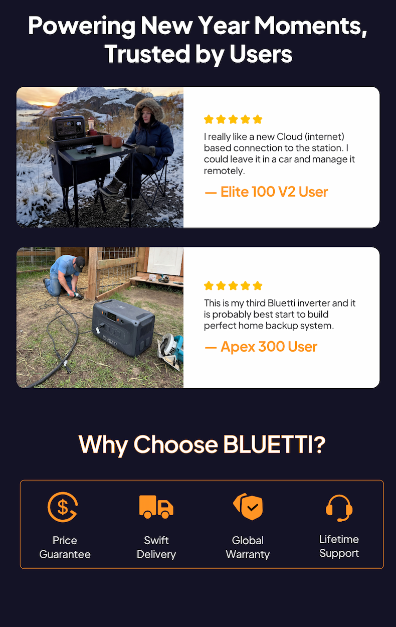 BLUETTI EU New Year Sale