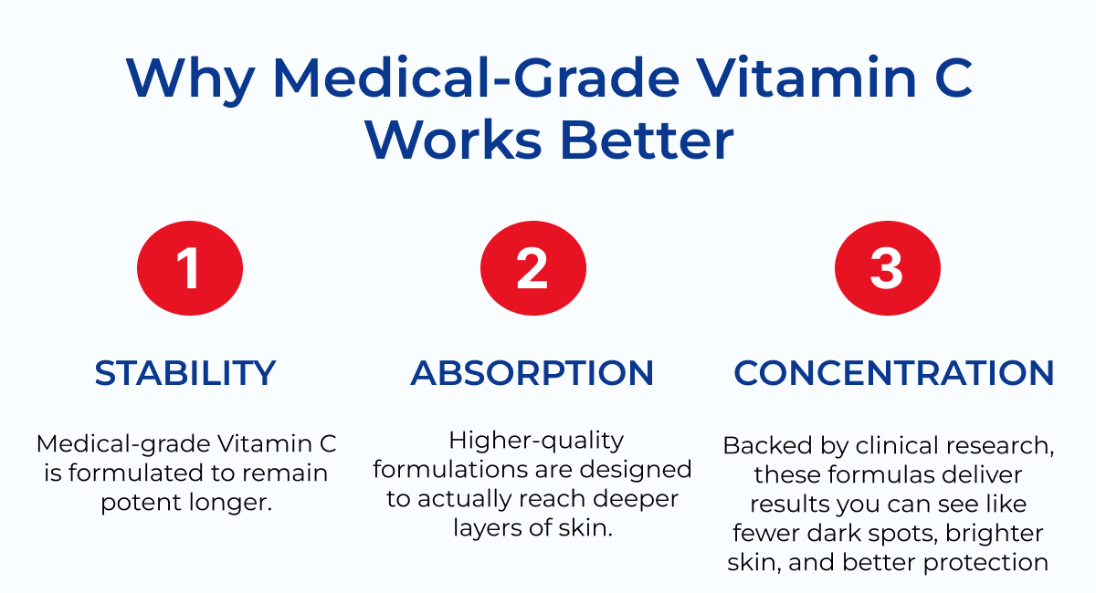 WHY MEDICAL-GRADE VITAMIN C WORKS BETTER