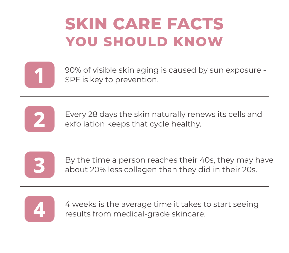 Skin Care Facts You Should Know