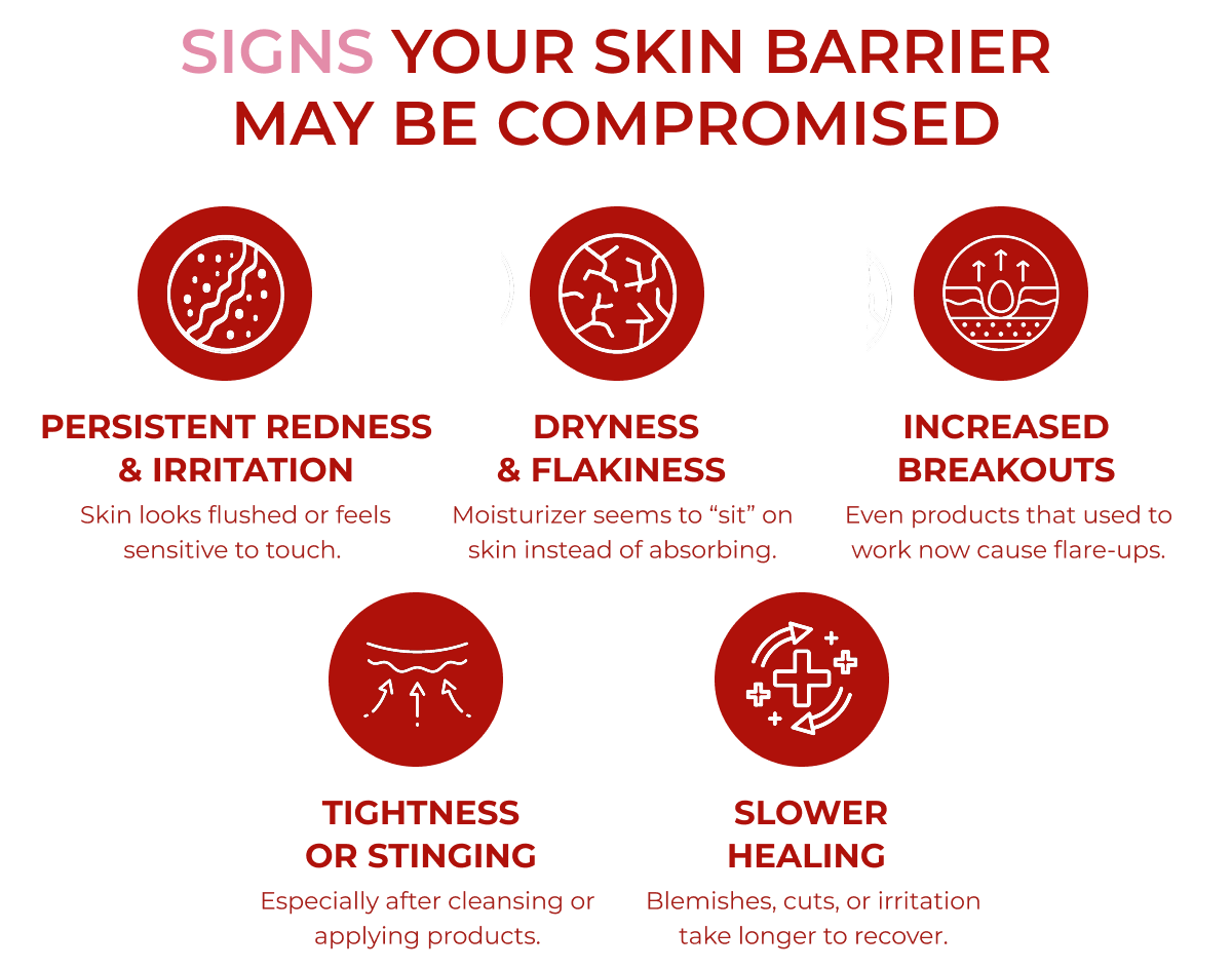 SIGNS YOUR SKIN MAY BE COMPROMISED