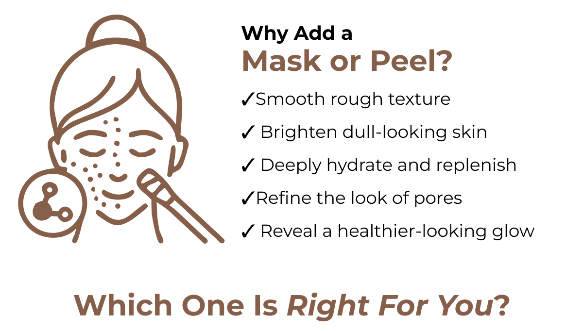 Why Add a Mask or Peel