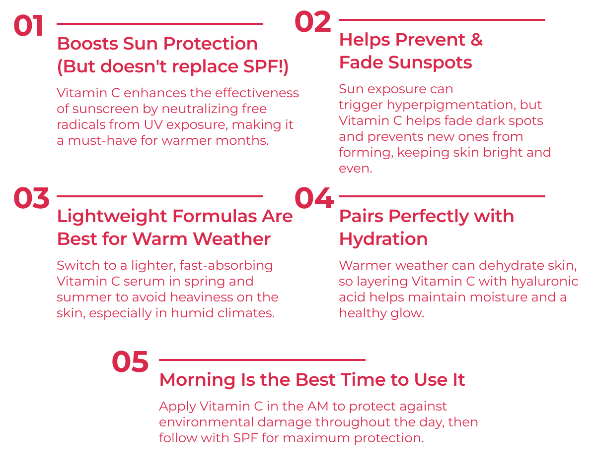 SHOP 30% OFF MOST VITAMIN C