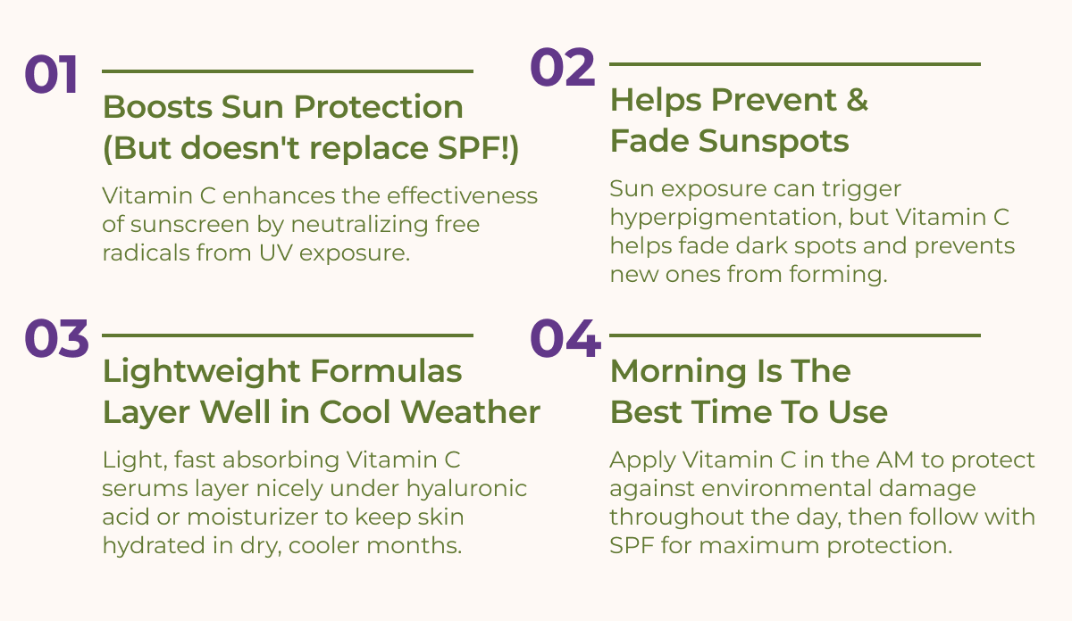 35% off Vitamin C Products