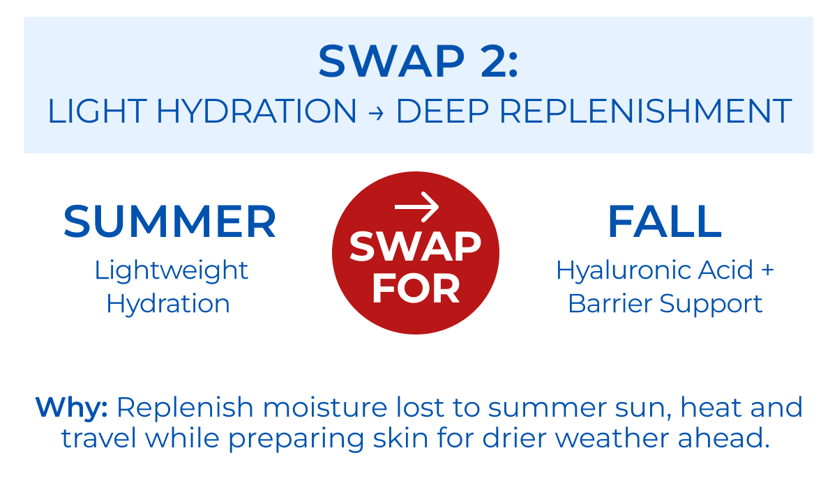 SWAP 2