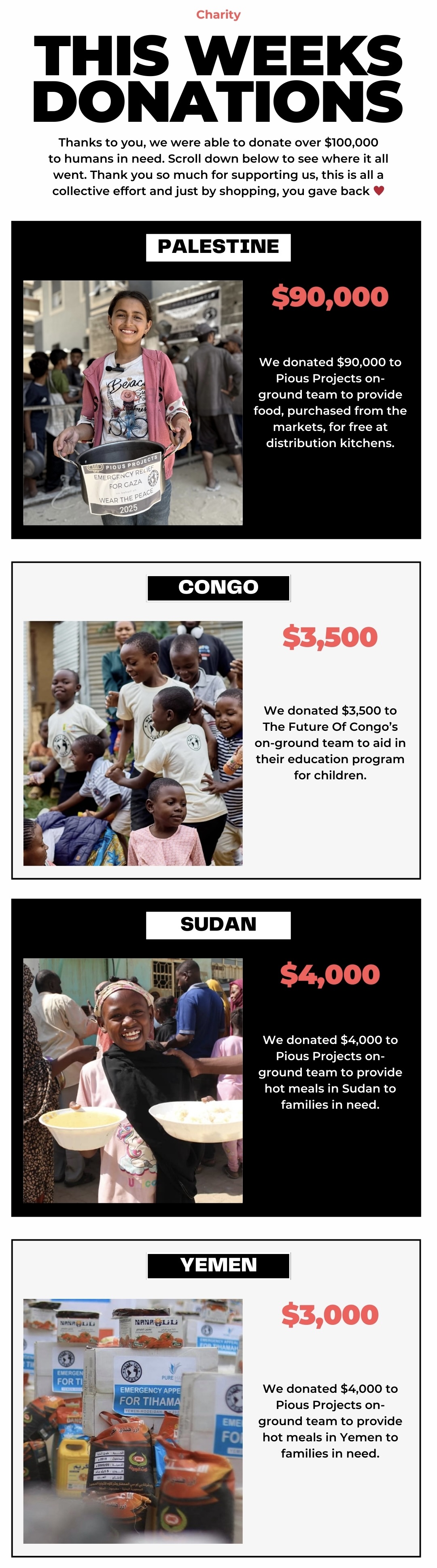 This Weeks Donations