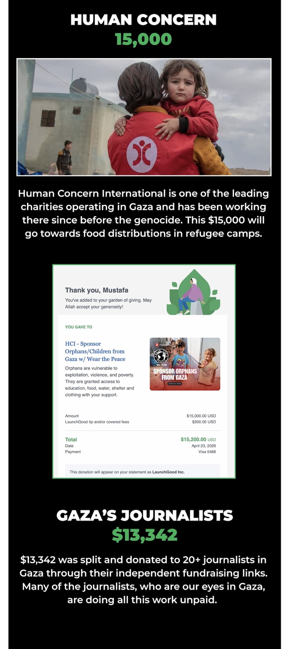 Human Concern