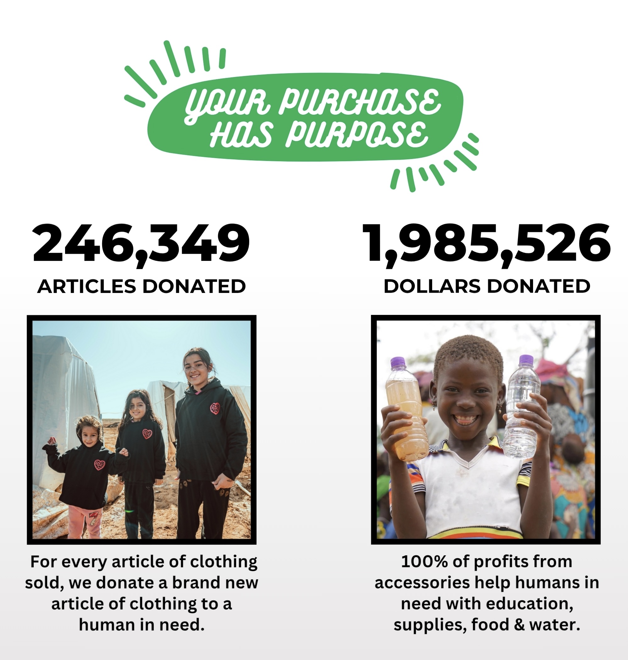 Your Purchase Has Purpose