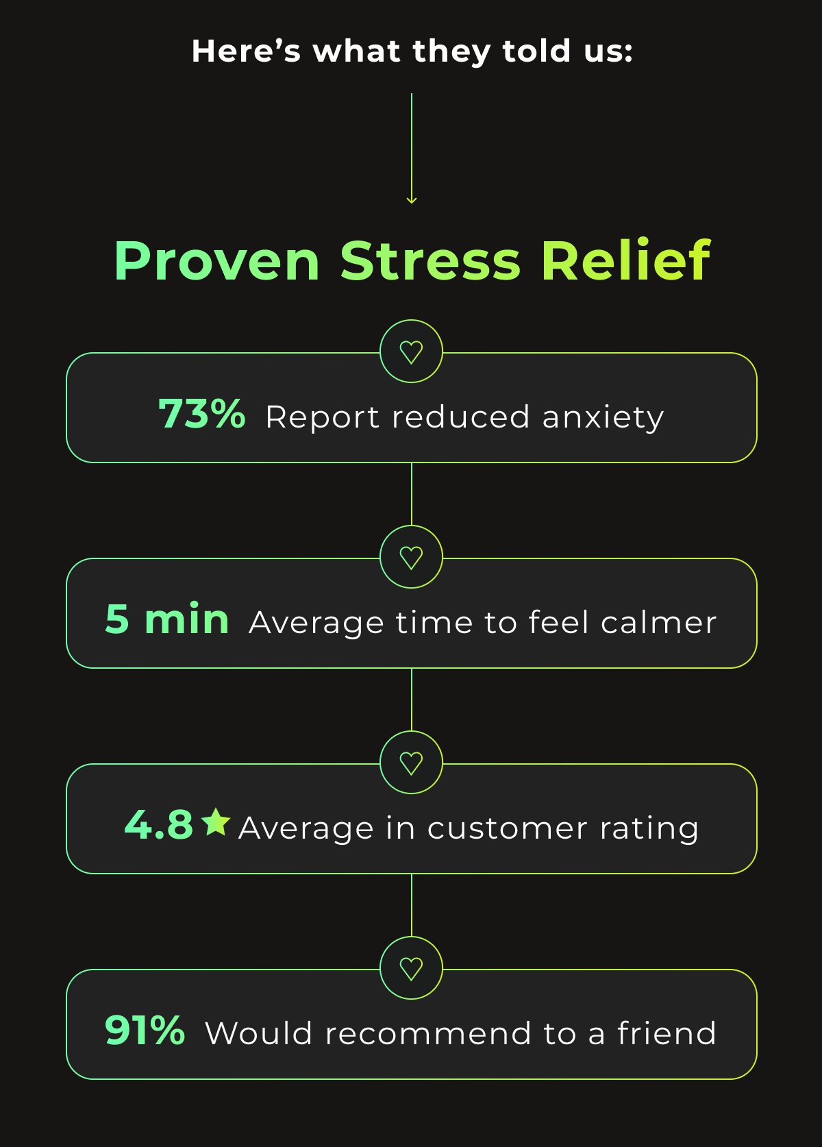 Proven Stress Relief