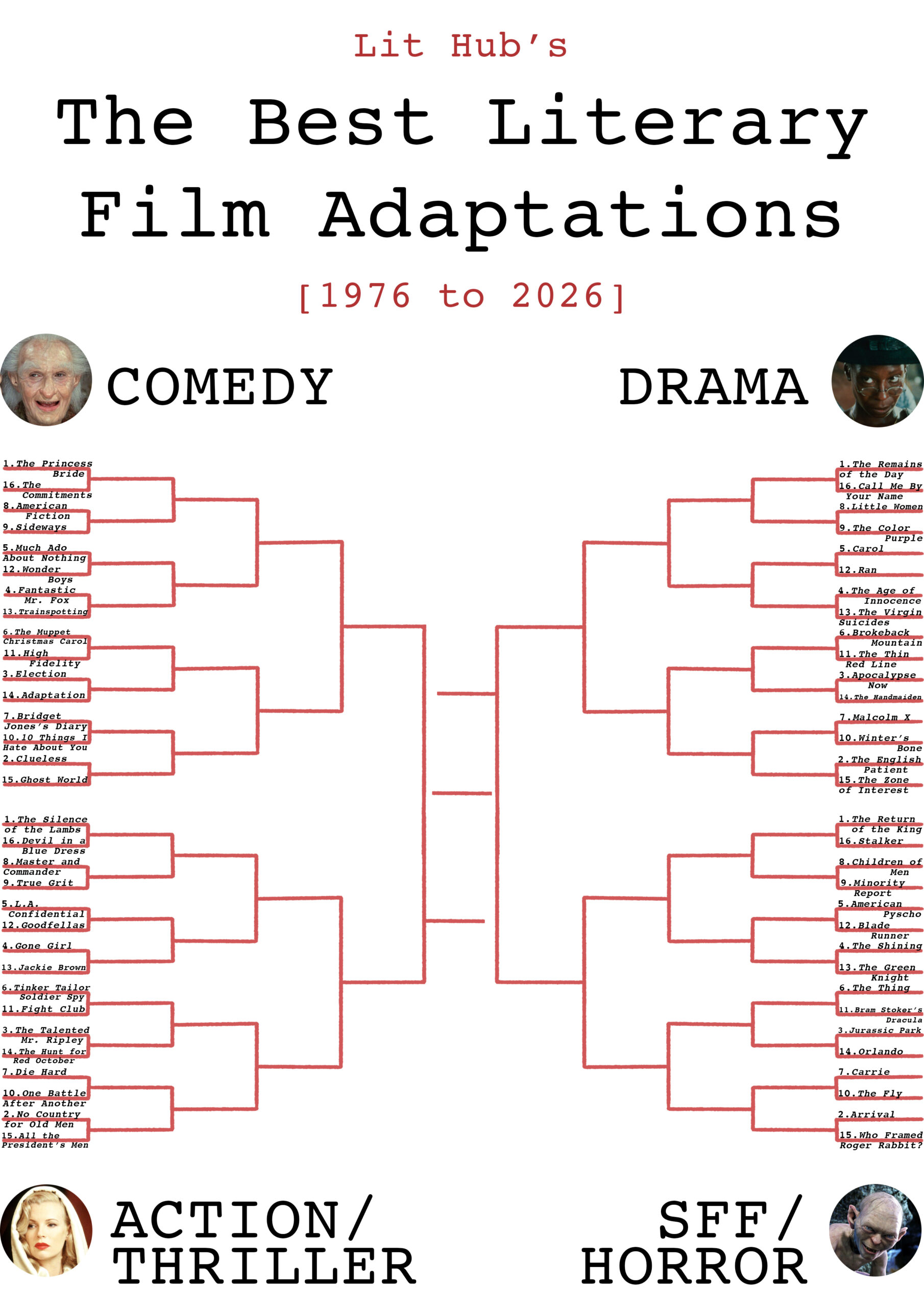 adaptation bracket