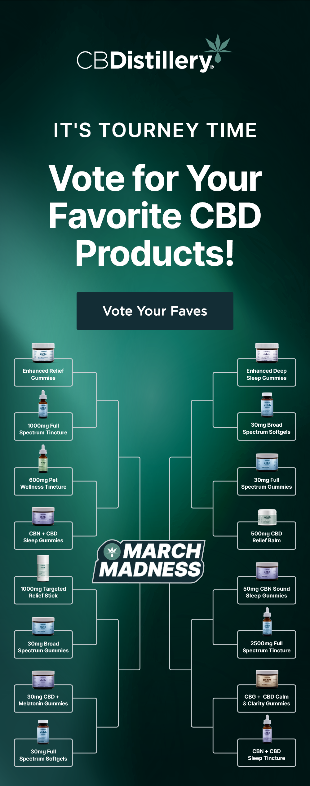 It's Tourney Time: Vote for Your Favorite CBD Products! Vote Your Faves [a tournament-style bracket shows 16 of CBDistillery's most popular products, with "March Madness" in the middle]