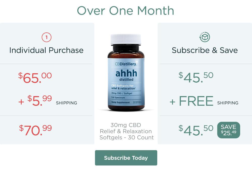30mg CBD Relief & Relaxation Softgels - 30 Count Over One Month: Individual Purchase: $65 + $5.99 Shipping = $70.99. Subscribe & Save: $45.50 + Free Shipping = $45.50. Save $25.49. Subscribe Today