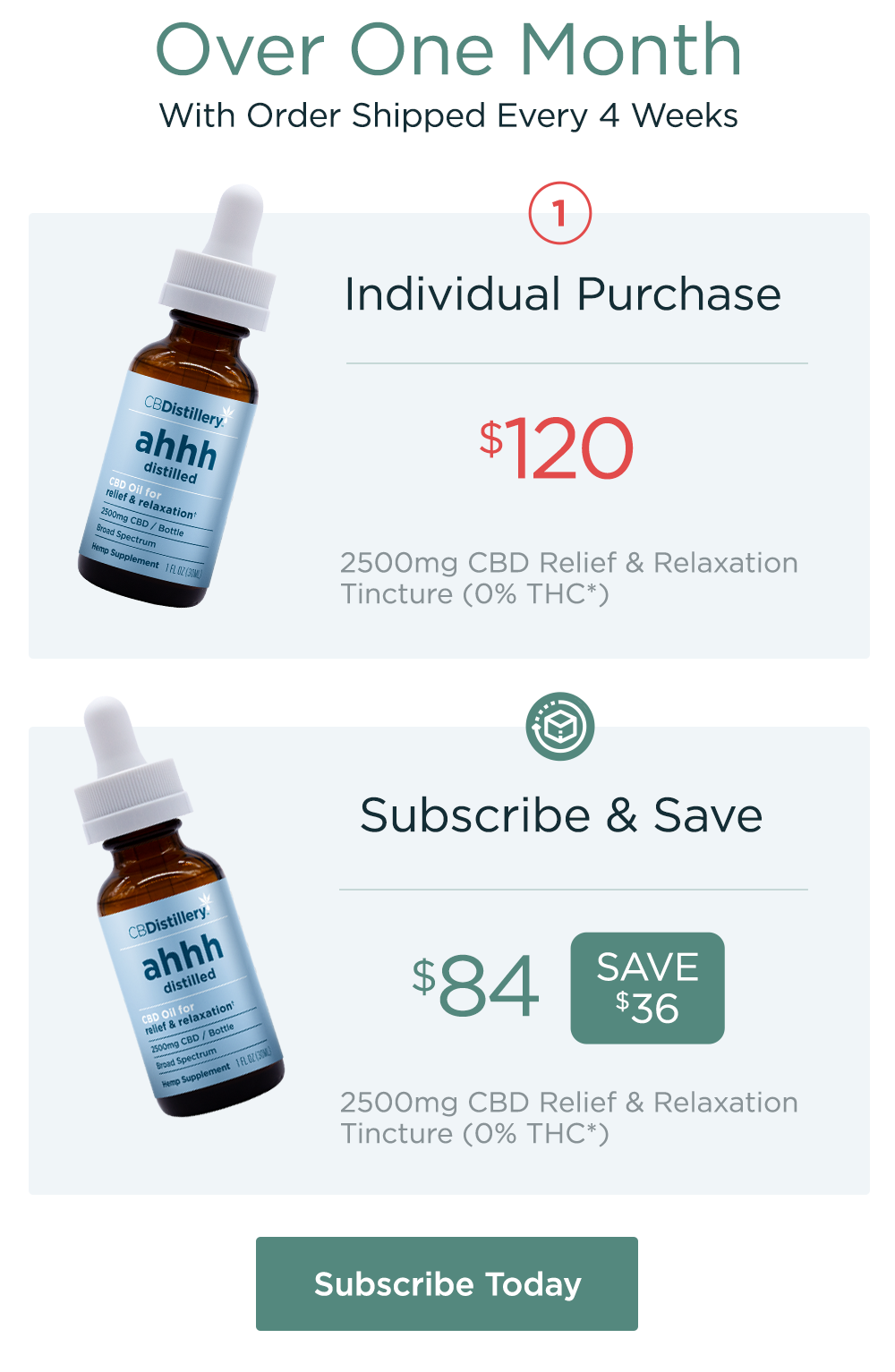 2500mg CBD Relief & Relaxation Tincture (0% THC*) over one month with order shipped every 4 weeks: Individual Purchase: $120. Subscribe & Save: $84. Save $36! Subscribe Today 2500mg CBD Relief & Relaxation Tincture (0% THC*) over one month with order shipped every 4 weeks: Individual Purchase: $120. Subscribe & Save: $84. Save $36! Subscribe Today