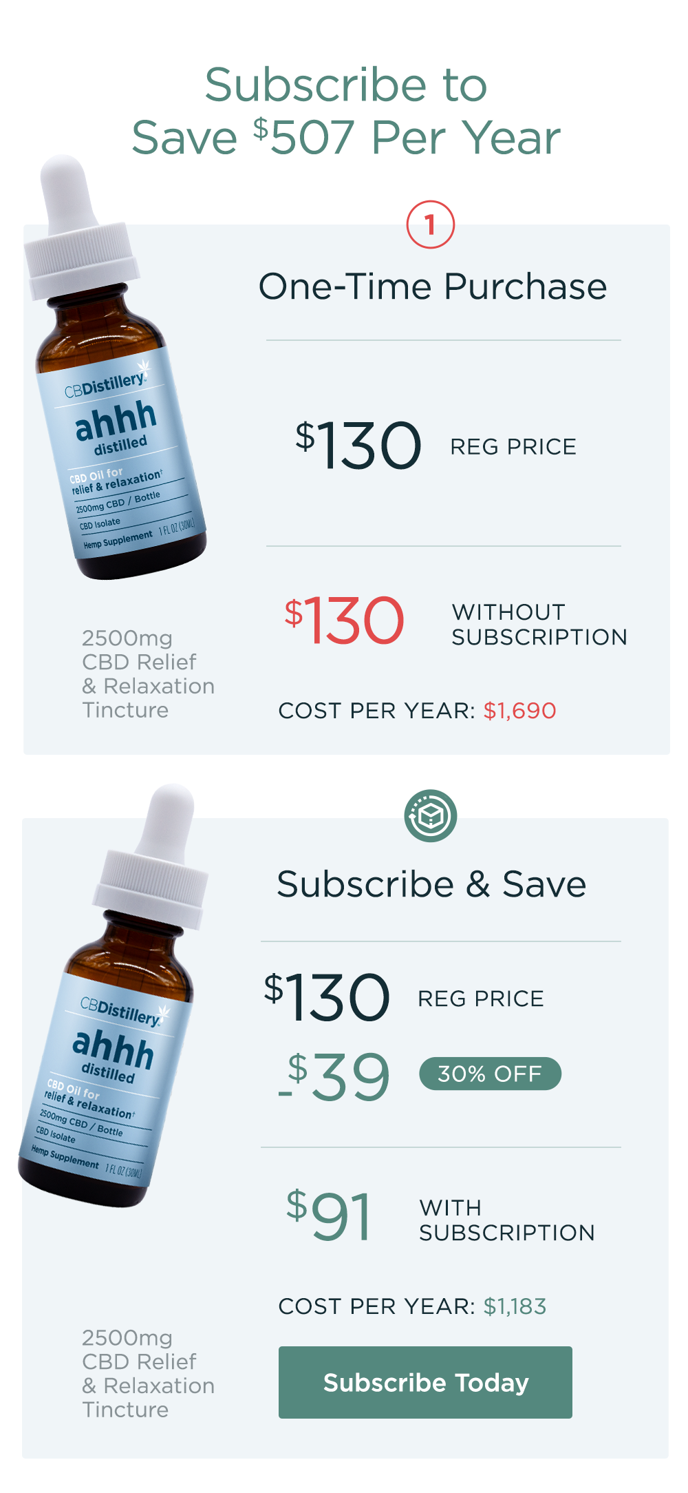 Subscribe Today Subscribe Today