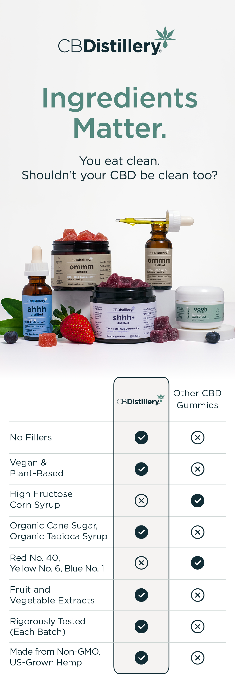 Shop CBD Bundles Shop CBD Bundles
