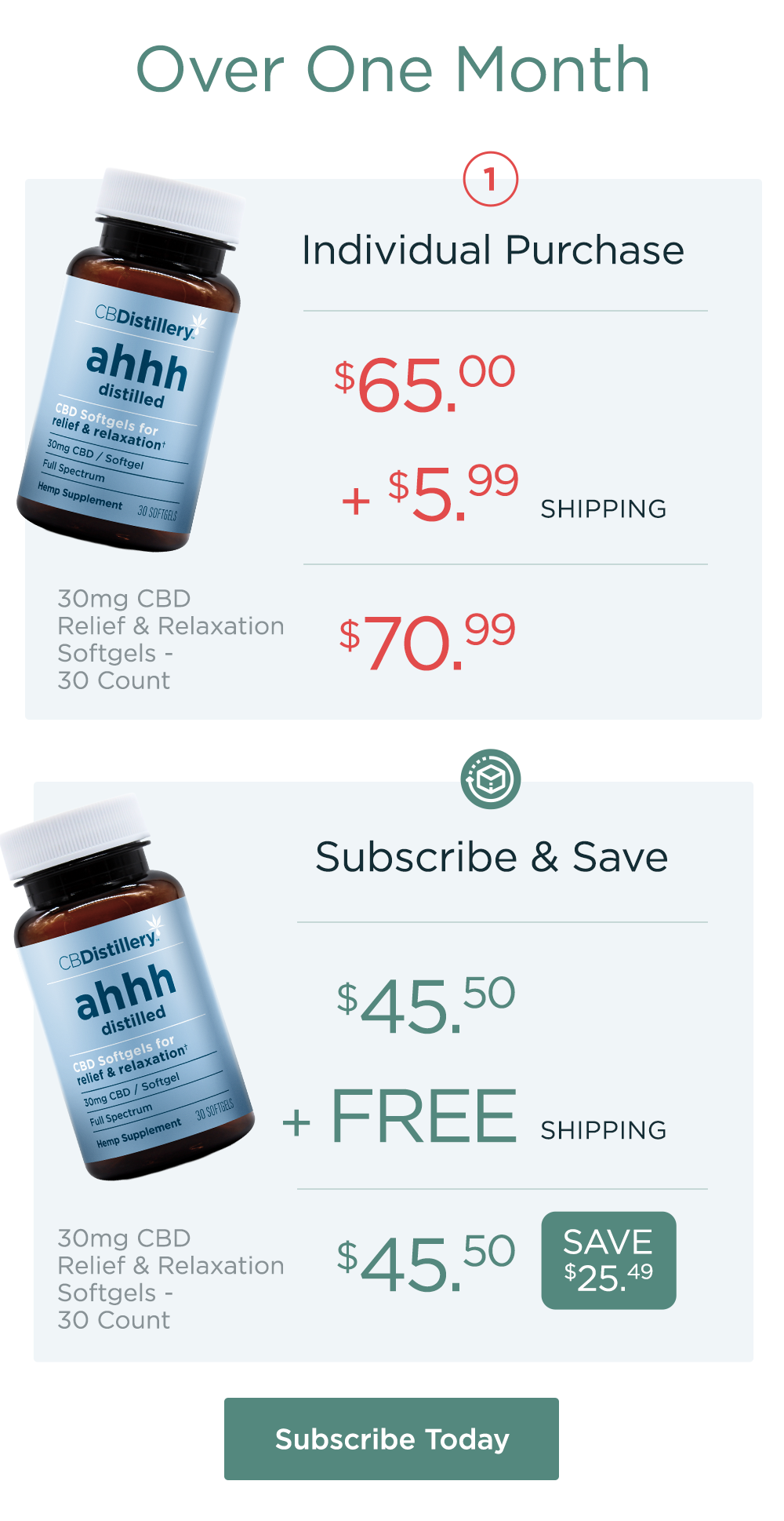 30mg CBD Relief & Relaxation Softgels - 30 Count Over One Month: Individual Purchase: $65 + $5.99 Shipping = $70.99. Subscribe & Save: $45.50 + Free Shipping = $45.50. Save $25.49. Subscribe Today 30mg CBD Relief & Relaxation Softgels - 30 Count Over One Month: Individual Purchase: $65 + $5.99 Shipping = $70.99. Subscribe & Save: $45.50 + Free Shipping = $45.50. Save $25.49. Subscribe Today