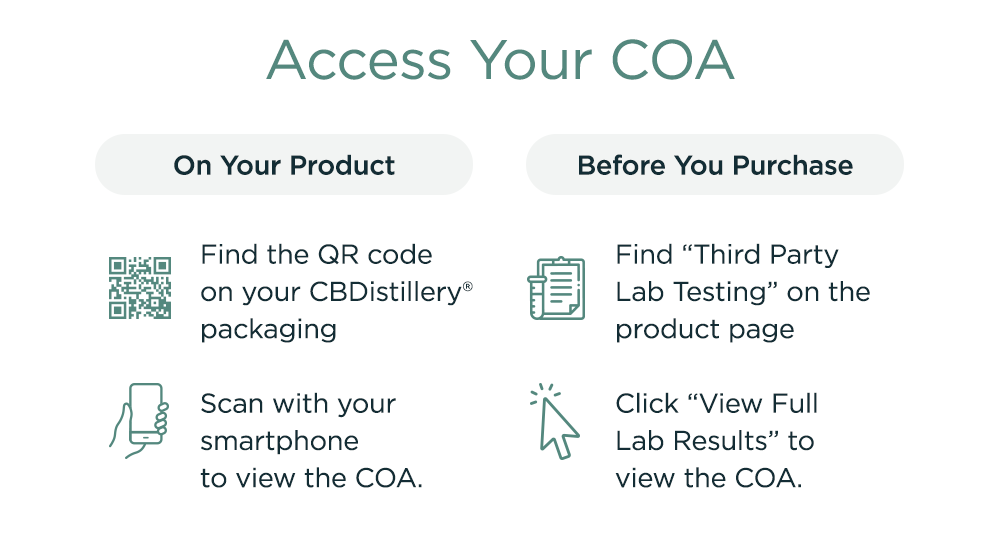 Access Your COA! On Your Product: 1. Find the QR code on your CBDistillery packaging. 2. Scan with your smartphone to view the COA. Before You Purchase: 1. Find "Third Party Lab Testing" on the product page. 2. Click "View Full Lab Results" to view the COA.