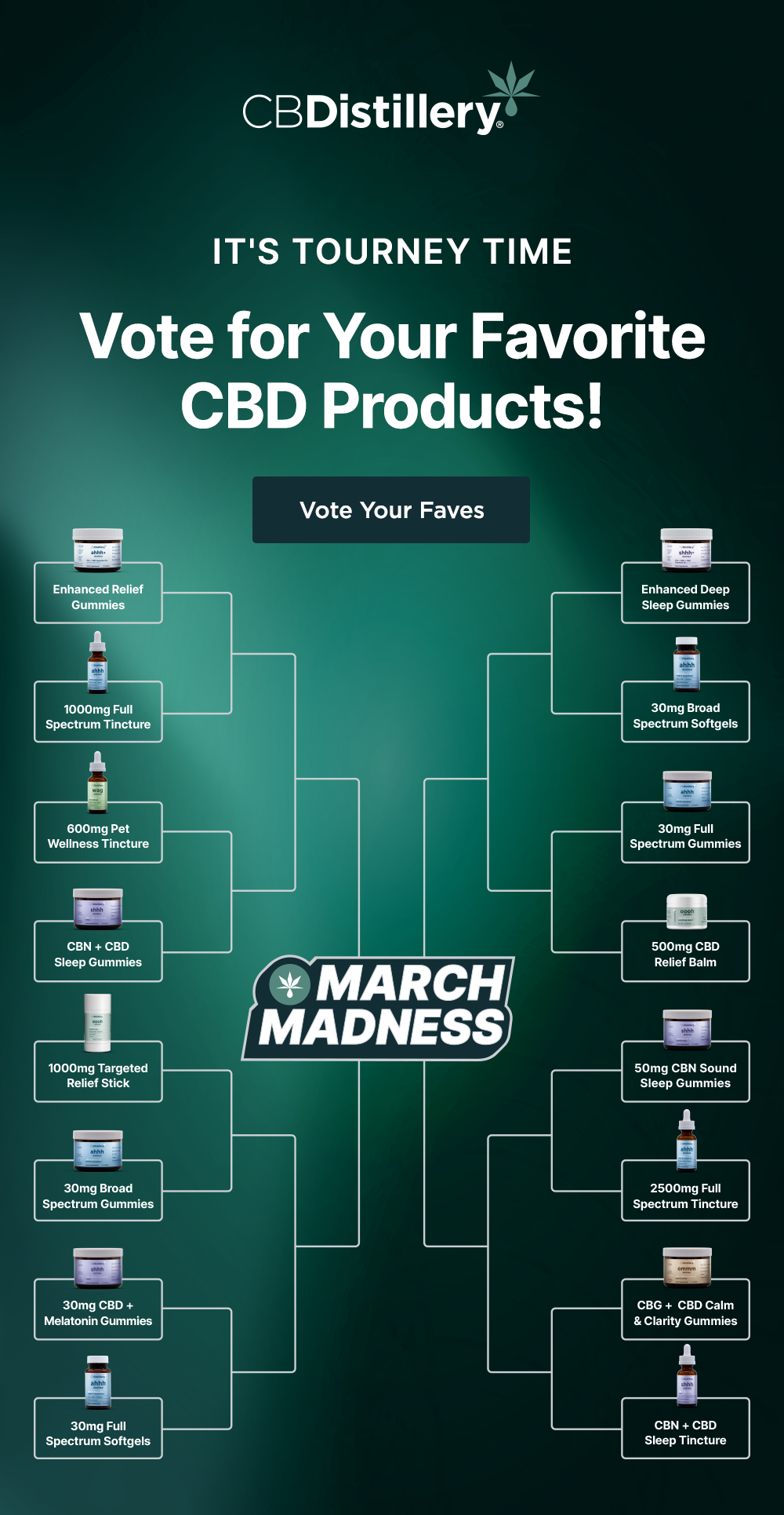 It's Tourney Time: Vote for Your Favorite CBD Products! Vote Your Faves [a tournament-style bracket shows 16 of CBDistillery's most popular products, with "March Madness" in the middle]