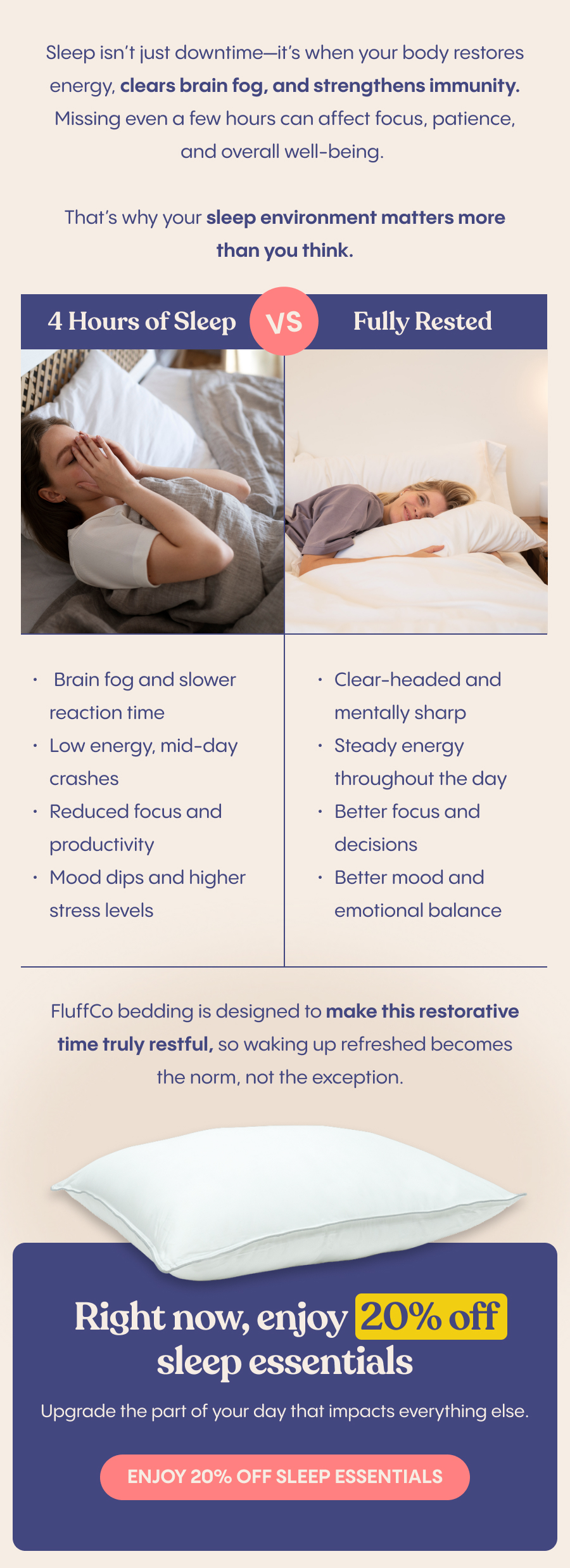 FluffCo bedding is designed to make this restorative time truly restful, so waking up refreshed becomes the norm, not the exception.  Right now, enjoy 20% off sleep essentials and upgrade the part of your day that impacts everything else. sleep isn't just downtime—it's when your body restores energy, clears brain fog, and strengthens immunity. Missing even a few hours can affect focus, patience, and overall well-being.  That's why your sleep environment matters more than you think.